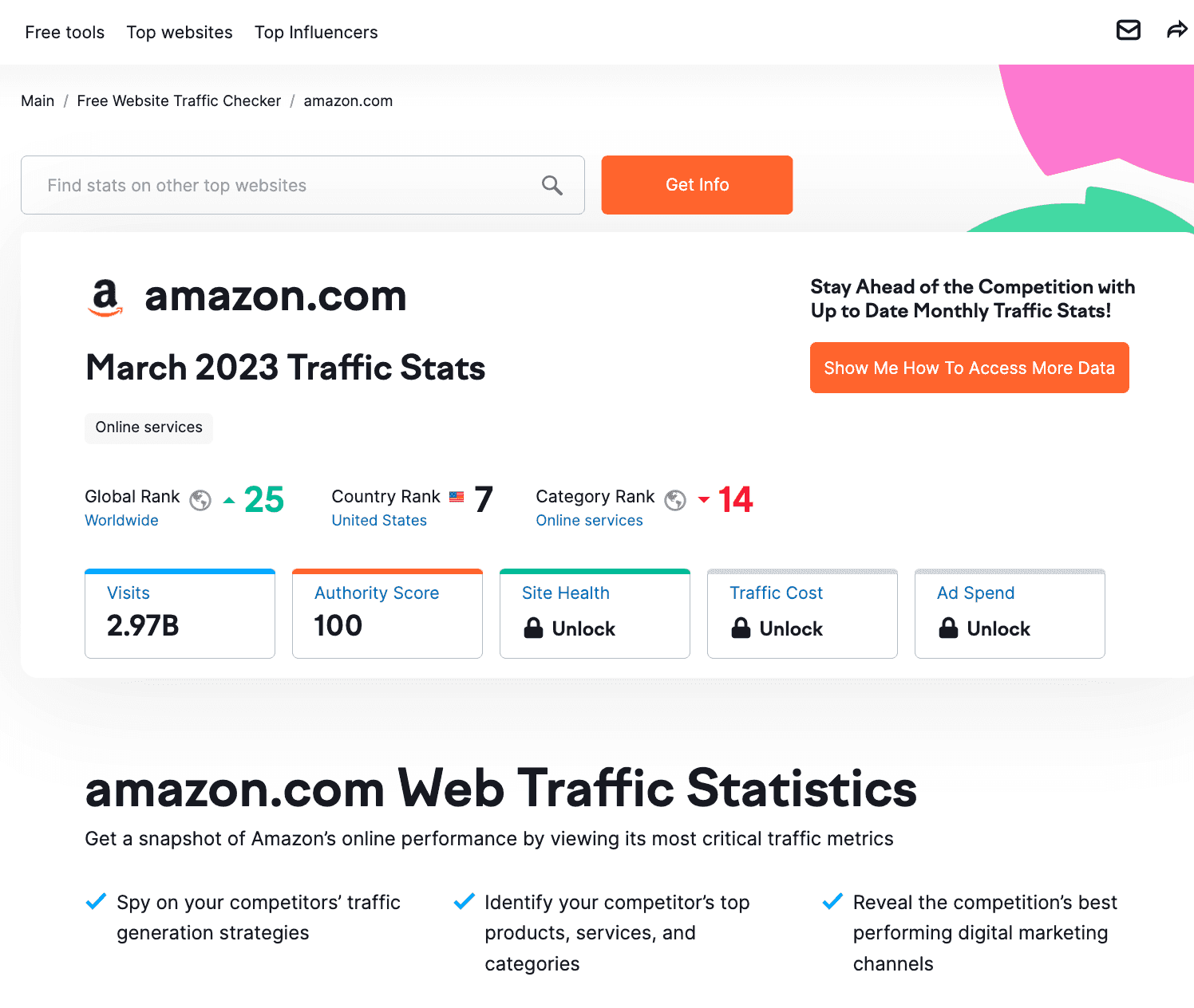 Website page example from Semrush