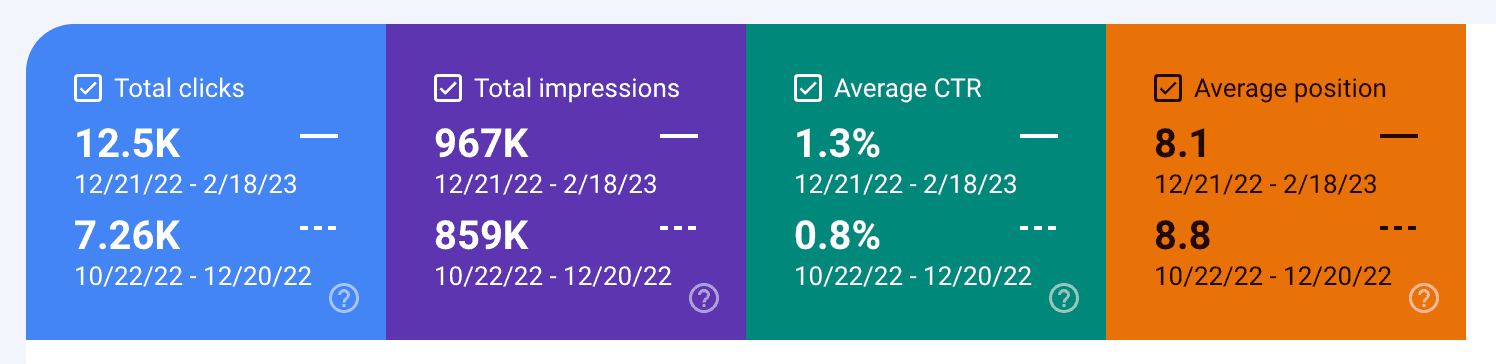 sleep.me - data from Google Search Console