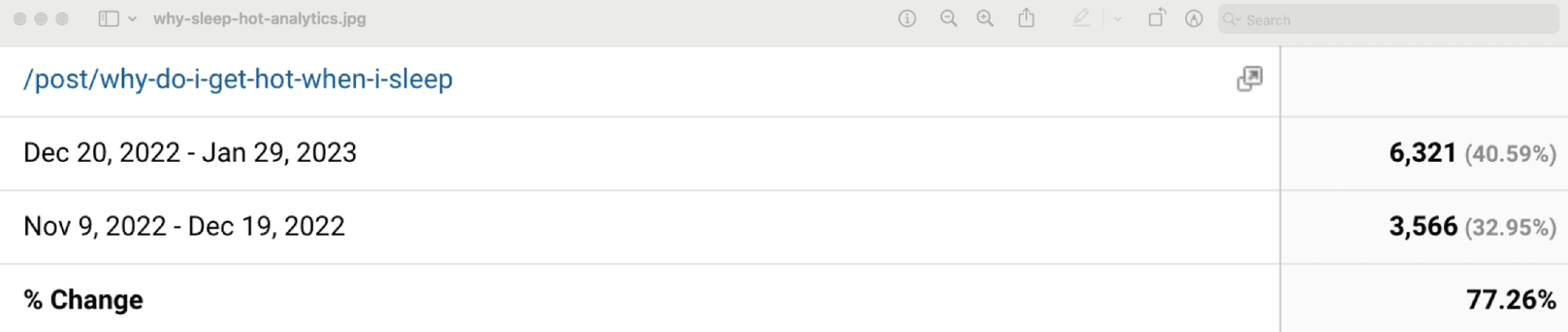 sleep.me - organic traffic on the blog