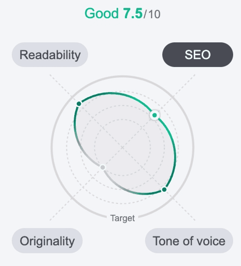 sleep.me - SEO Writing Assistant score