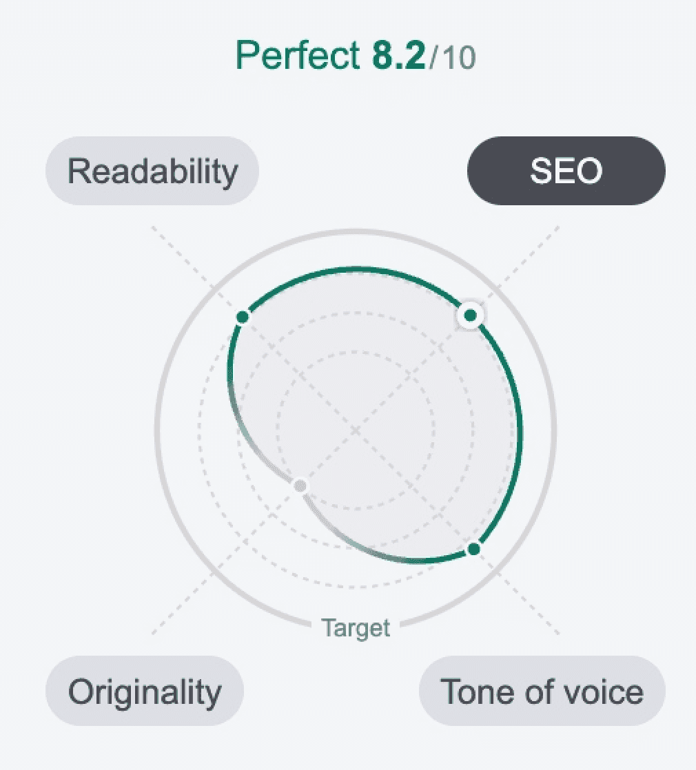 sleep.me - SEO Writing Assistant score
