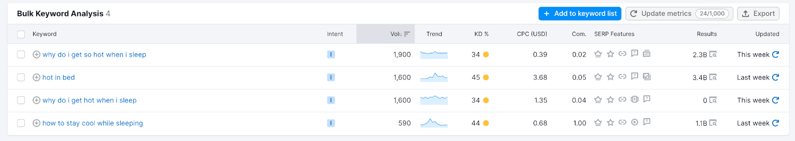 sleep.me - bulk keyword analysis